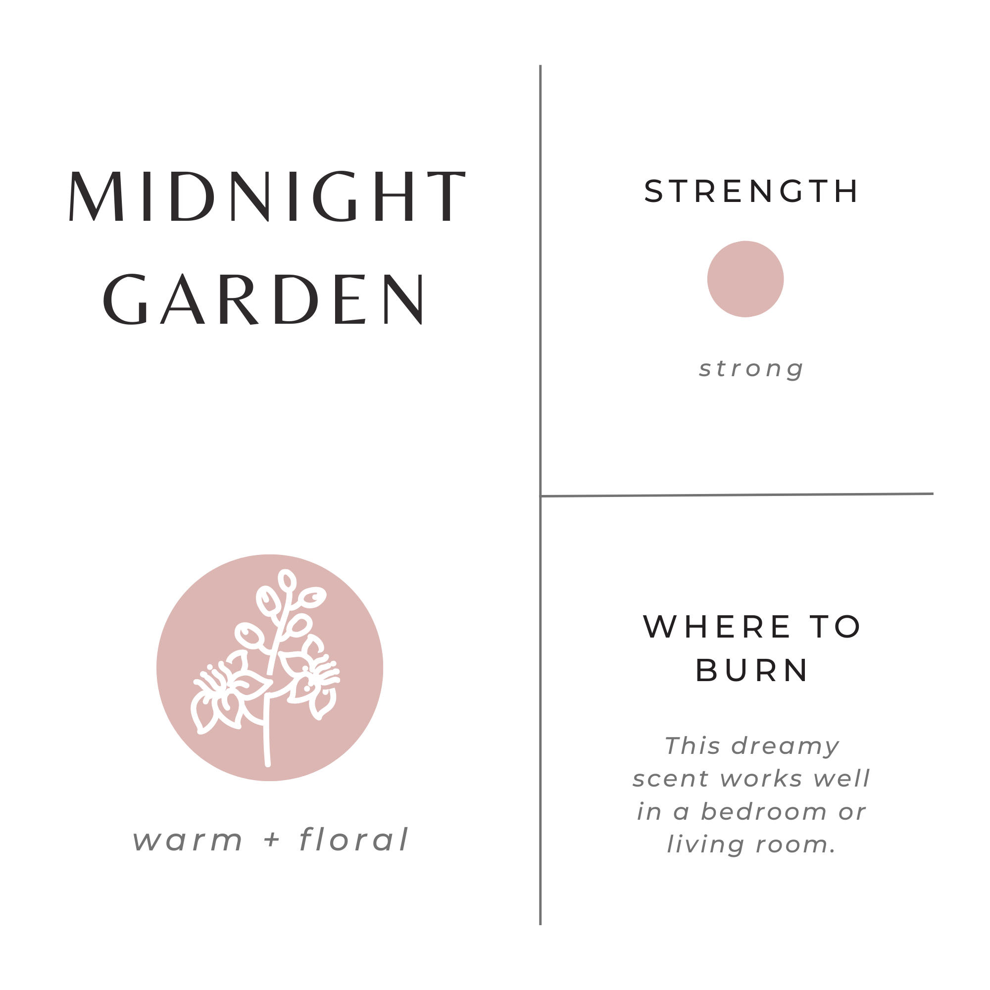 Midnight Garden - Lavender + Rosemary + Geranium
